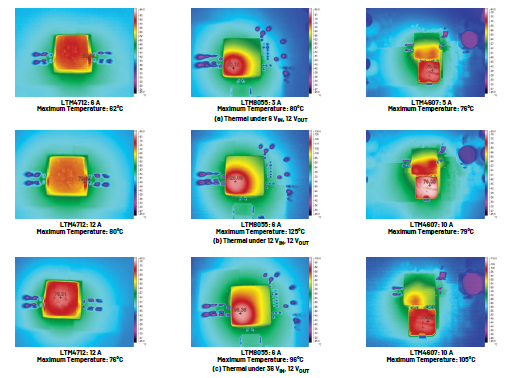 新一代μModule穩(wěn)壓器如何實(shí)現(xiàn)能效與熱性能雙提升？