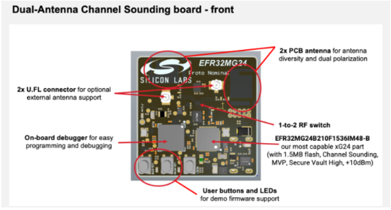 告別模糊定位:藍(lán)牙信道探測如何為自動駕駛與智慧物流提供可靠“慧眼” 告別模糊定位:藍(lán)牙信道探測如何為自動駕駛與智慧物流提供可靠“慧眼”