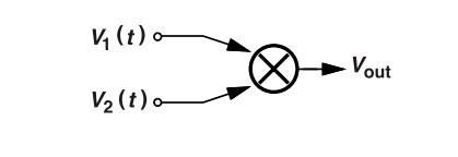 鎖相環(huán)中的鑒相器了解不？