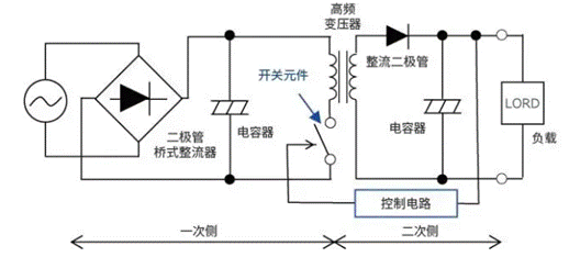 【干貨】帶你解鎖AC／DC、DC／DC轉(zhuǎn)換器