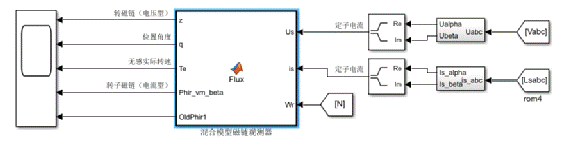 異步電機(jī)混合模型轉(zhuǎn)子磁鏈觀(guān)測(cè)器學(xué)習(xí)