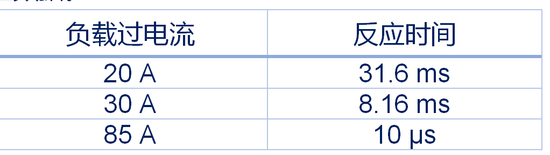 集中供電，分布智能：面向區(qū)控架構(gòu)的汽車配電解決方案全景掃描