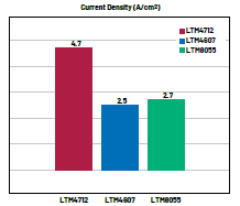 新一代μModule穩(wěn)壓器如何實(shí)現(xiàn)能效與熱性能雙提升？