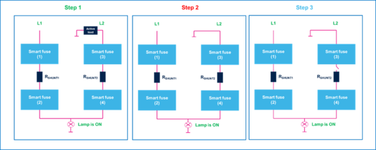集中供電，分布智能：面向區(qū)控架構(gòu)的汽車配電解決方案全景掃描