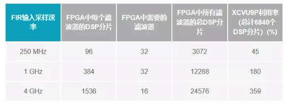 改進(jìn)寬帶多通道系統(tǒng)，集成強(qiáng)化型DSP幫您搞掂~