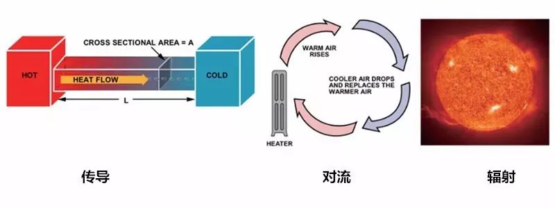 在電路系統(tǒng)中如何準(zhǔn)確測量PCB溫度與環(huán)境溫度？