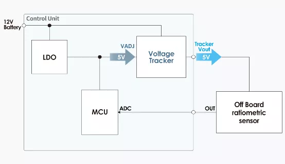 什么是電壓跟蹤器？