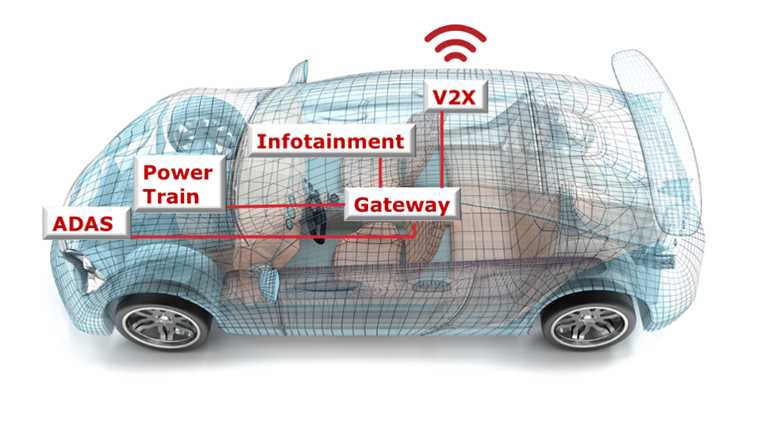 汽車廠商三大問，如何解決車用電子系統(tǒng)安全隱患？