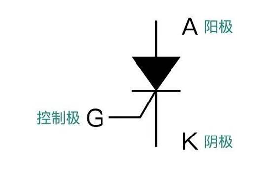 晶閘管是怎么調(diào)節(jié)燈泡亮度的？