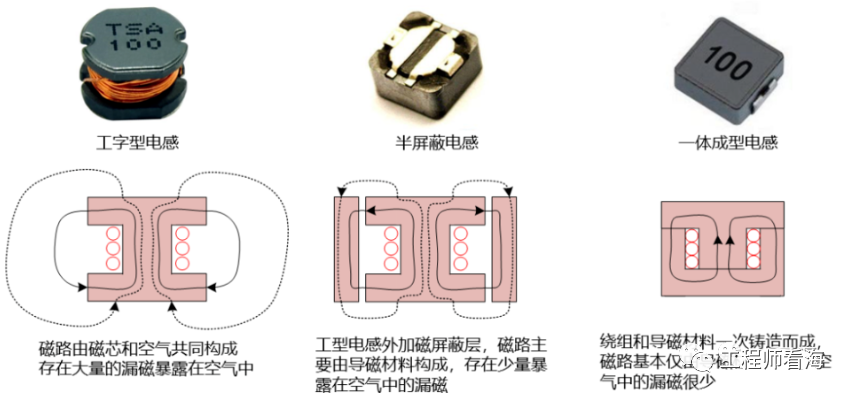 DC/DC開關(guān)電源電感下方到底是否鋪銅？