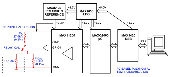 高精度溫度測量 高精度溫度測量