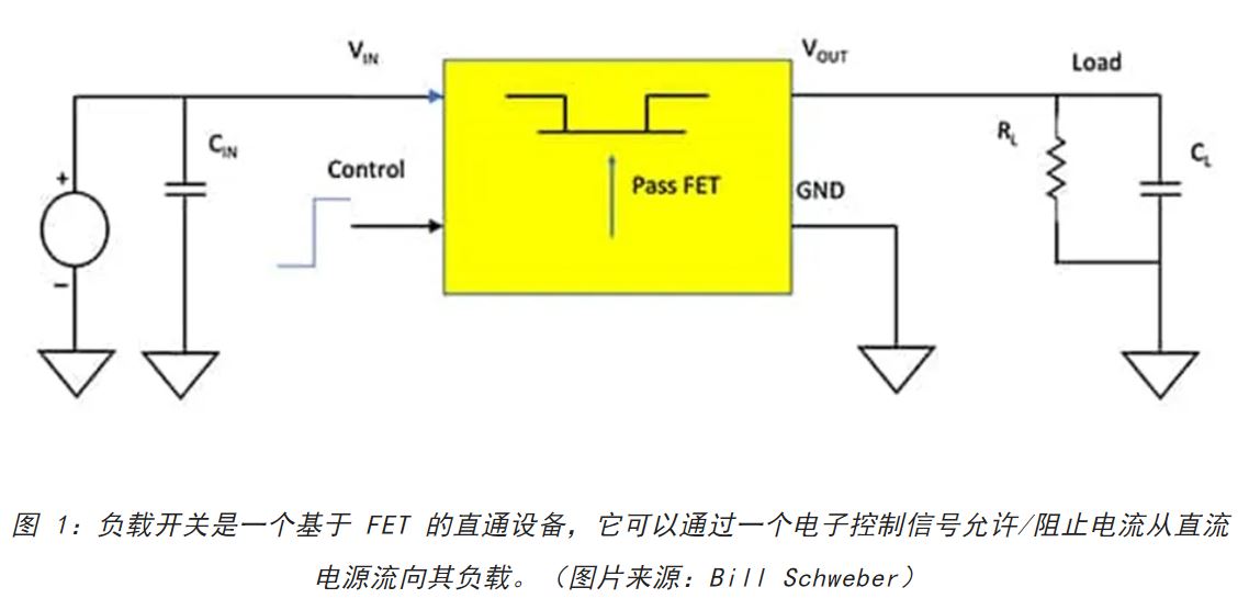 電源軌難管理？試試這些新型的負(fù)載開關(guān) IC！