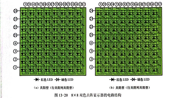 雙色LED點(diǎn)陣顯示器行、列引腳的識別與檢測