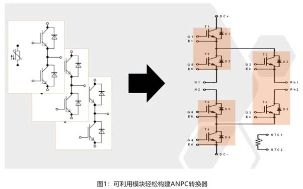 在逆變器應(yīng)用中提供更高能效，這款I(lǐng)GBT模塊了解一下