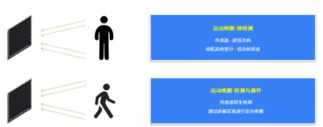 革新視覺(jué)系統(tǒng)的設(shè)計(jì)和效率，這兩款圖像傳感器了解一下