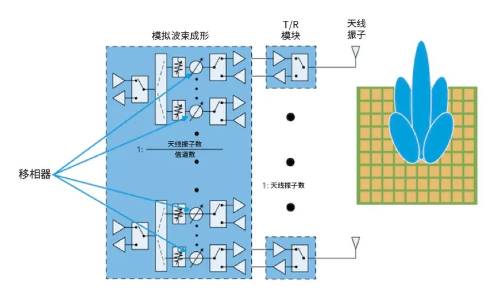 相位魔法解碼：真時延技術(shù)如何實(shí)現(xiàn)毫米級指向精度