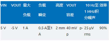 噪聲敏感負(fù)電壓軌有救了！反相降壓 - 升壓方案登場(chǎng)