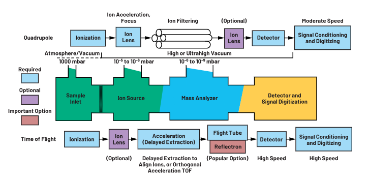 ADC革新質(zhì)譜分析！低噪聲高速轉(zhuǎn)換器如何重塑TOF MS性能邊界