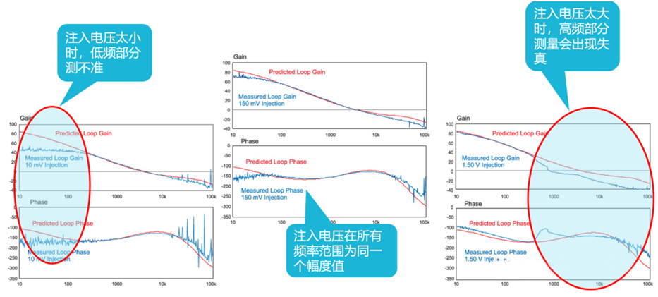 【泰享實(shí)測(cè)之水哥秘笈】： 電源測(cè)試的人間煙火，深入淺出談環(huán)路響應(yīng)測(cè)試！