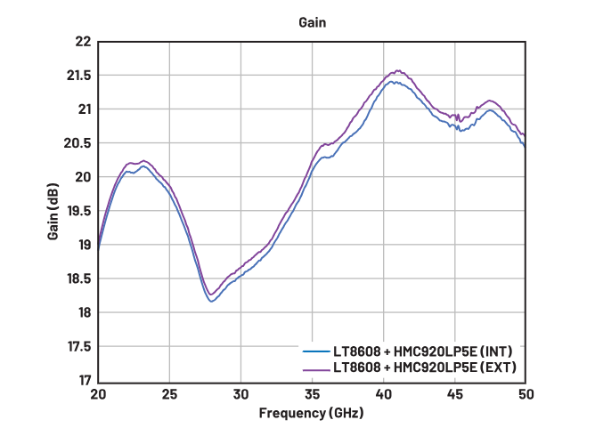 偏置時序全解析:避免pHEMT射頻放大器損壞的關鍵技巧 偏置時序全解析:避免pHEMT射頻放大器損壞的關鍵技巧
