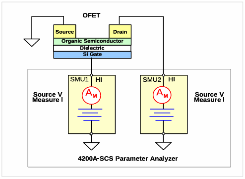 【測試案例分享】 Keithley電化學(xué)測試方法與應(yīng)用 【測試案例分享】 Keithley電化學(xué)測試方法與應(yīng)用
