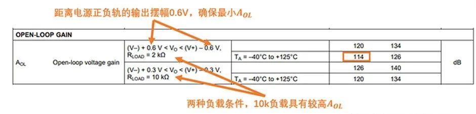 如何正確理解運算放大器輸入失調(diào)電壓？
