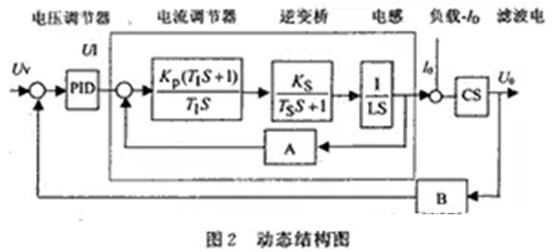 如何設(shè)計(jì)大容量開(kāi)關(guān)電源？