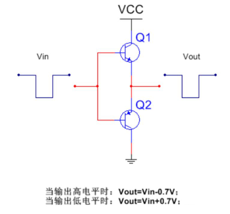 推挽電路的坑，你踩過沒？