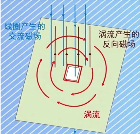 DC/DC開關(guān)電源電感下方到底是否鋪銅？