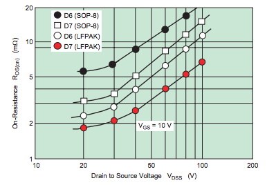 功率 MOSFET、其電氣特性定義