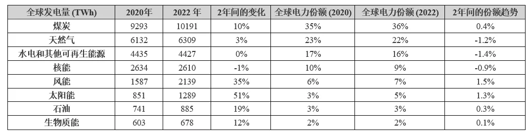 電動(dòng)汽車充電進(jìn)入雙向時(shí)代，可再生能源如何幫助滿足需求？