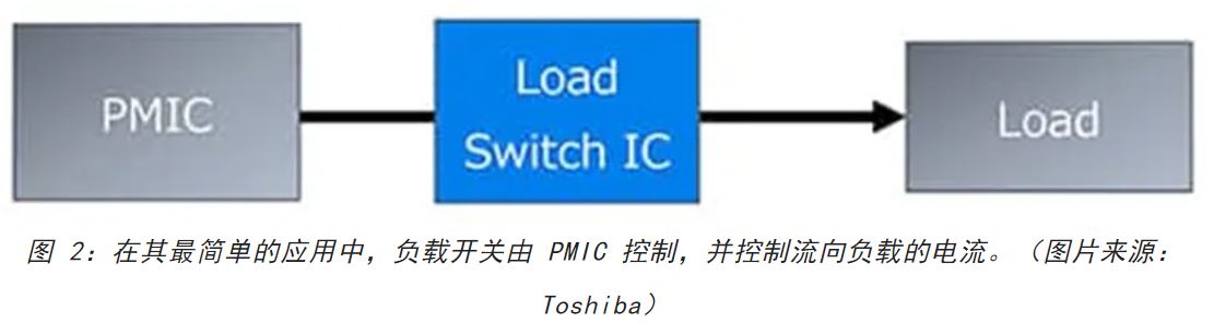 電源軌難管理？試試這些新型的負(fù)載開關(guān) IC！