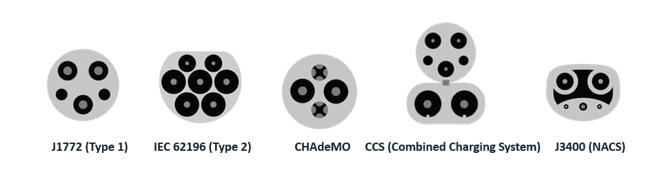 探秘EVSE，全面解析電動汽車供電設(shè)備