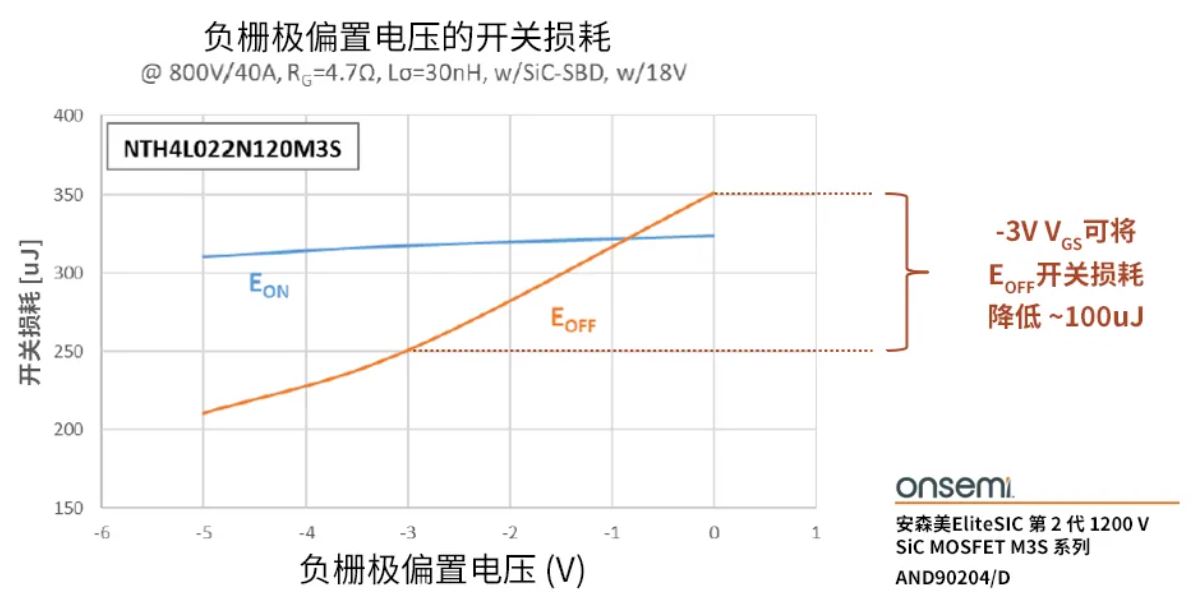 柵極驅(qū)動(dòng)器選得好，SiC MOSFET高效又安全