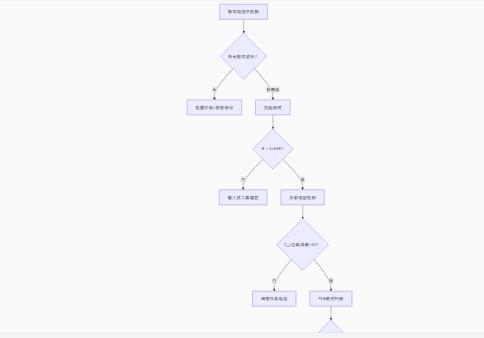 振蕩電路不起振怎么辦？專家教你步步排查