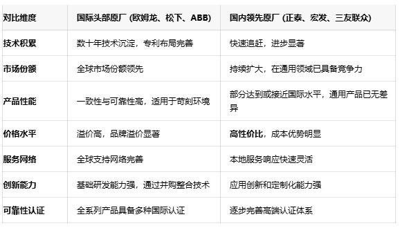 功率繼電器選型指南：如何平衡性能、可靠性與成本