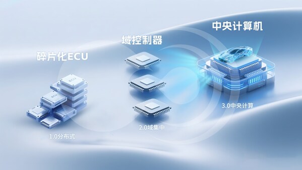 破局"芯片墻"！黑芝麻武當(dāng)C1200如何重構(gòu)汽車中央計(jì)算底層邏輯