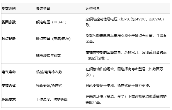 為什么你的PLC輸出點(diǎn)燒了？可能是中間繼電器沒選對