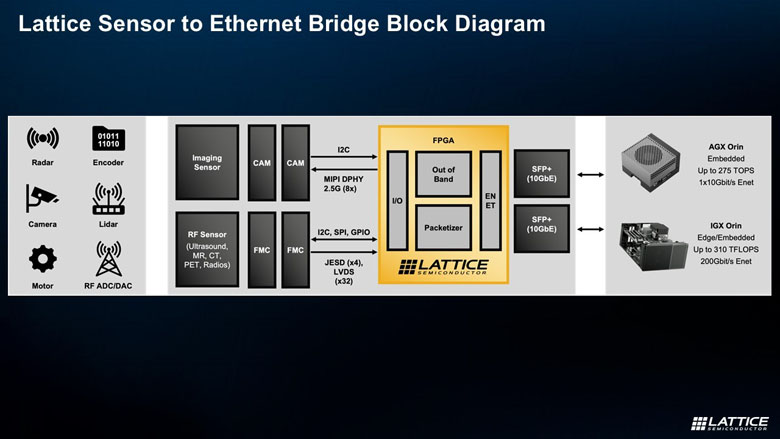 FPGA如何成為邊緣計算的“終極連接器”與“加速引擎”？