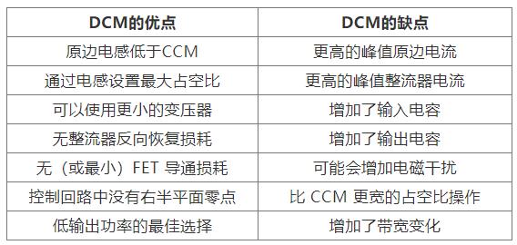 如何實現(xiàn)最佳的DCM反激式轉(zhuǎn)換器設計？