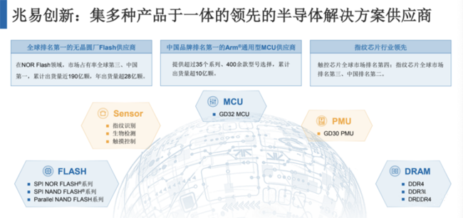 兆易創(chuàng)新：進(jìn)軍模擬芯片，瞄準(zhǔn)電源芯片PMIC和DC/DC等