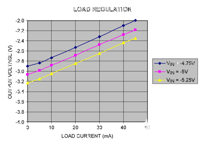 負(fù)降壓轉(zhuǎn)換器無需電感器 負(fù)降壓轉(zhuǎn)換器無需電感器