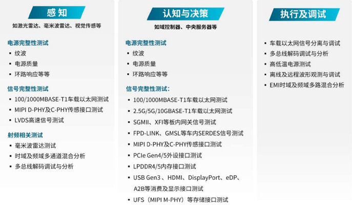 汽車行業(yè)技術(shù)創(chuàng)新的核心是三大發(fā)展趨勢(shì)：電氣化和電池、聯(lián)網(wǎng)汽車及其后續(xù)數(shù)據(jù)、自動(dòng)化。在上一篇文章中，我們討論了電氣化和電池，以及一次充電增加容量和續(xù)航里程的關(guān)鍵挑戰(zhàn)。在這篇文章中，我們將介紹智能網(wǎng)聯(lián)汽車，它在車輪上創(chuàng)建了一個(gè)自動(dòng)數(shù)據(jù)中心。