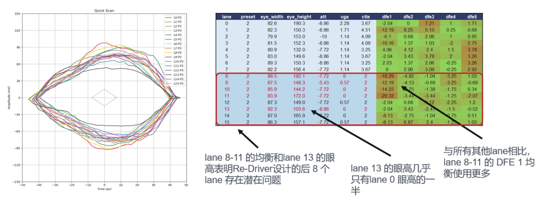 如何更高效、更準確地測試驗證帶有Redriver的PCIe鏈路？