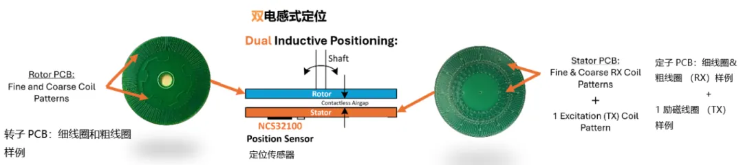 要求苛刻的工業(yè)應(yīng)用，為什么建議選電感式傳感器？
