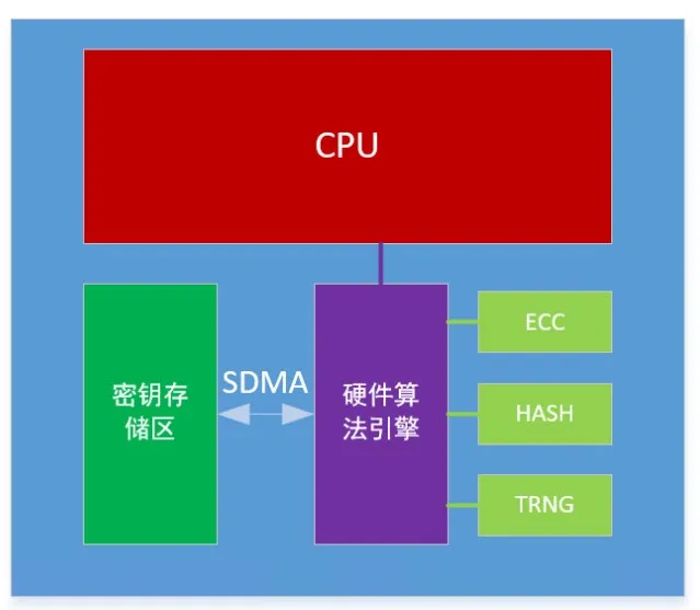 芯?？萍糂MS：讓每塊電池的安全都值得信賴