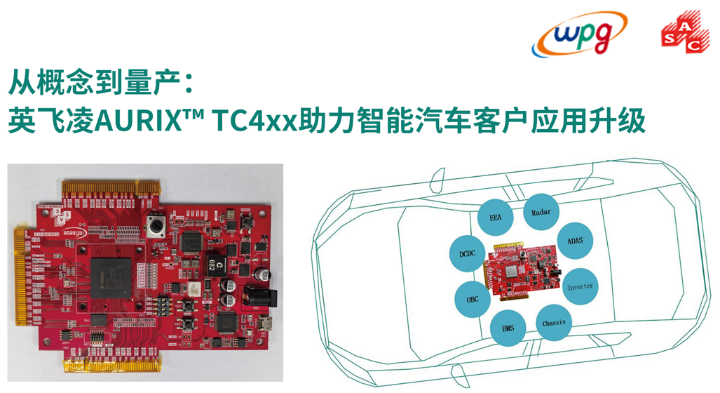 大聯大品佳創(chuàng)佳績！憑英飛凌AURIX? TC4xx方案榮獲中國工控網“應用創(chuàng)新”大獎