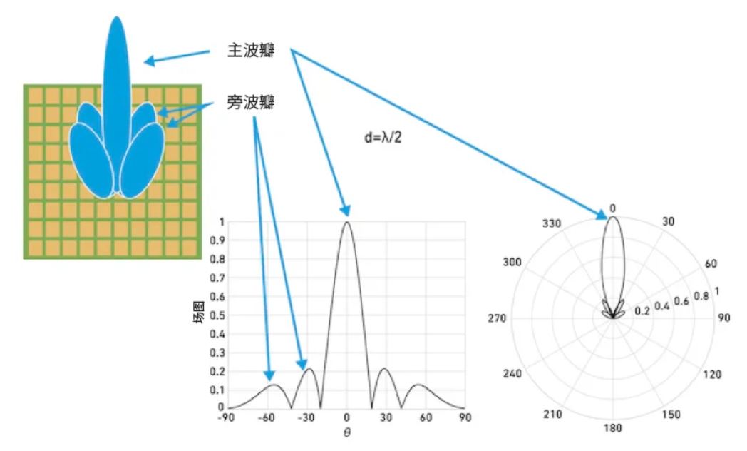 相位魔法解碼：真時延技術(shù)如何實(shí)現(xiàn)毫米級指向精度