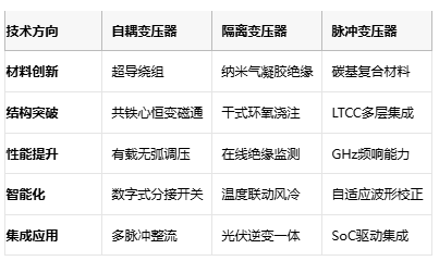電磁拓?fù)涞娜N路徑：自耦、隔離與脈沖變壓器核心技術(shù)解密