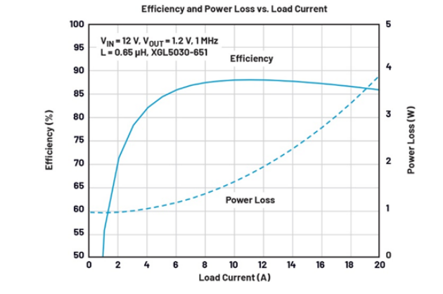 電源架構(gòu)革新：多通道PMIC并聯(lián)實現(xiàn)大電流輸出的設(shè)計秘籍